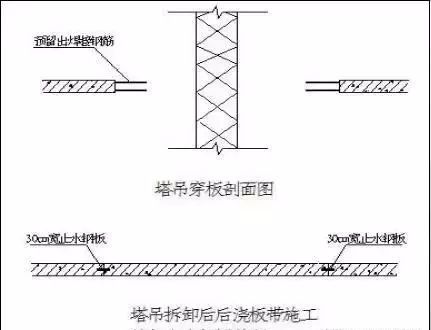 塔吊基础施工方案，先收藏了！-塔吊基础施工方案，先收藏了_6