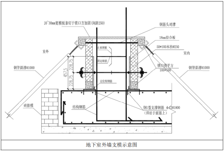 [广州]绿地中心超高层项目施工组织设计交底-地下室外墙支模示意图