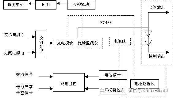 [电气分享]配电室内都有哪些二次设备？二次设备如何接线？_5