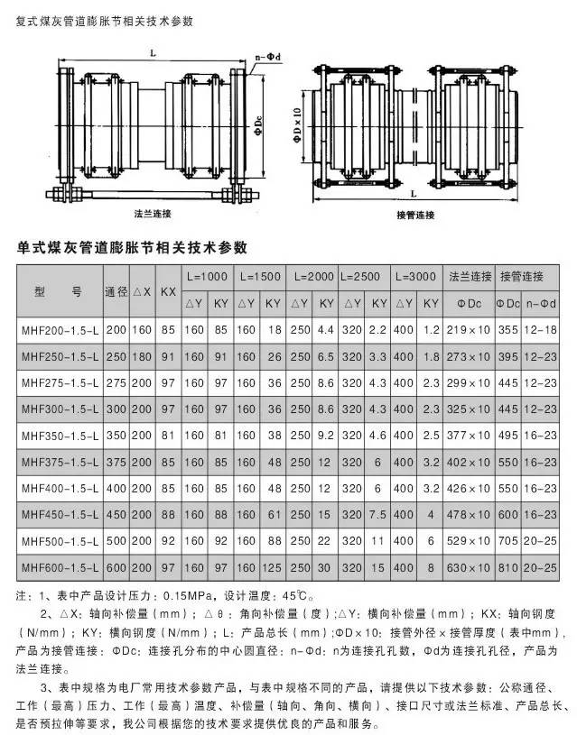 蒸汽管道补偿器选型图片