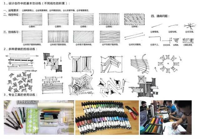 如何学习手绘资料下载-[考研干货]70张景观手绘快题学习