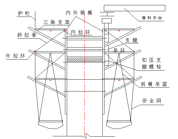 不良地质山区新建铁路站前工程施工组织设计215页（高墩桥高边坡，新奥法隧道）-翻模结构示意图