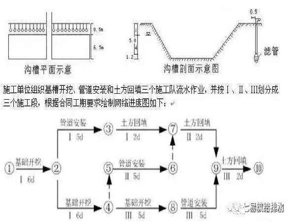 重量管理体系资料下载-市政工程中给排水施工的安全管理