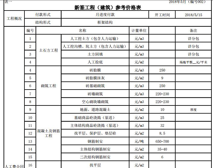 成都建工建筑工程内部成本参考表-价格表1