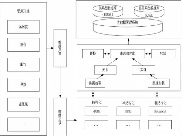 温湿度传感器行业资料下载-城市地下综合管廊中的几项高科技