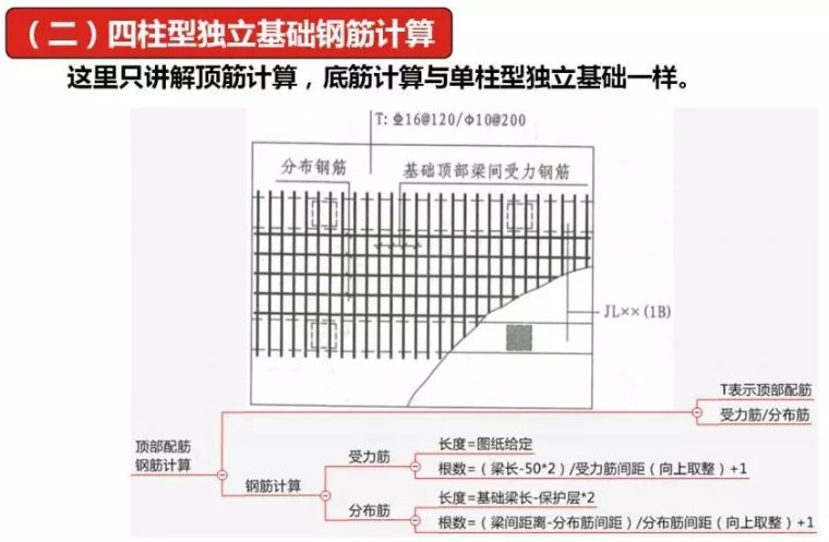 四柱型独立基础钢筋计算——16G平法深度解读（37）_4