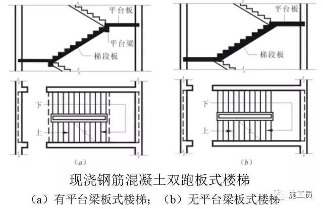 钢结构悬空楼梯资料下载-钢筋混凝土楼梯基础知识讲解