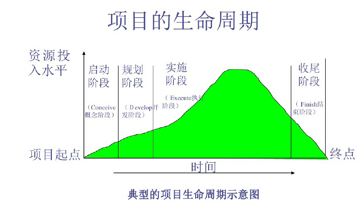 建筑施工质量培训资料下载-建筑施工项目管理培训讲解