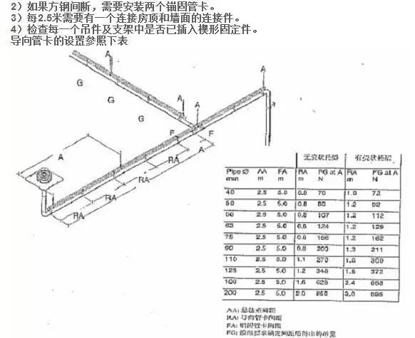 屋面虹吸排水系统施工方案及技术手册_6