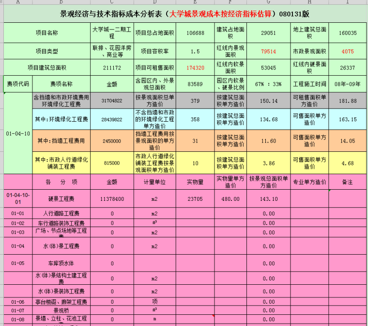 房地产成本估算模型-景观成本