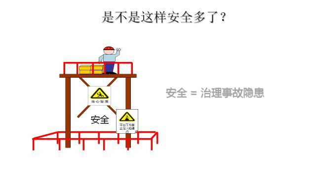 PPT：安全隐患排查手册_64