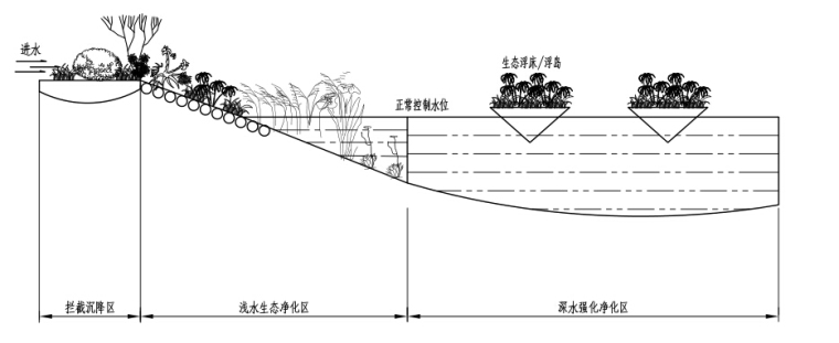 [湖北]武汉海绵城市建设技术标准图集-海绵型城市水系净化系统示意图