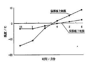 季节性冻土路基保温措施_1