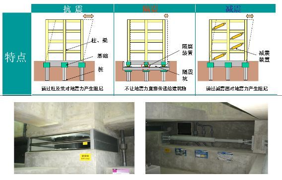 [装配式]回望5.12｜装配式建筑抗震问题的思考_17