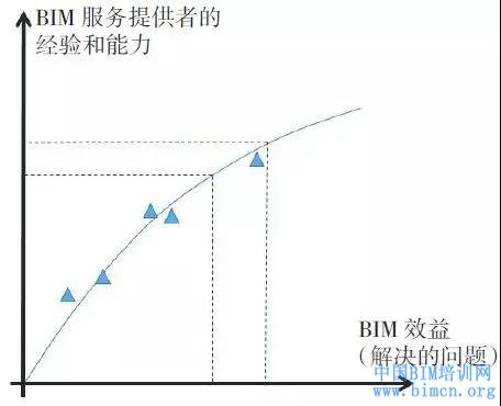 BIM技术,BIM实践应用,天津地铁5号线,中国BIM培训网