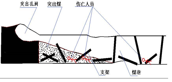 瓦斯隧道安全施工技术（PPT版，共121页）_2