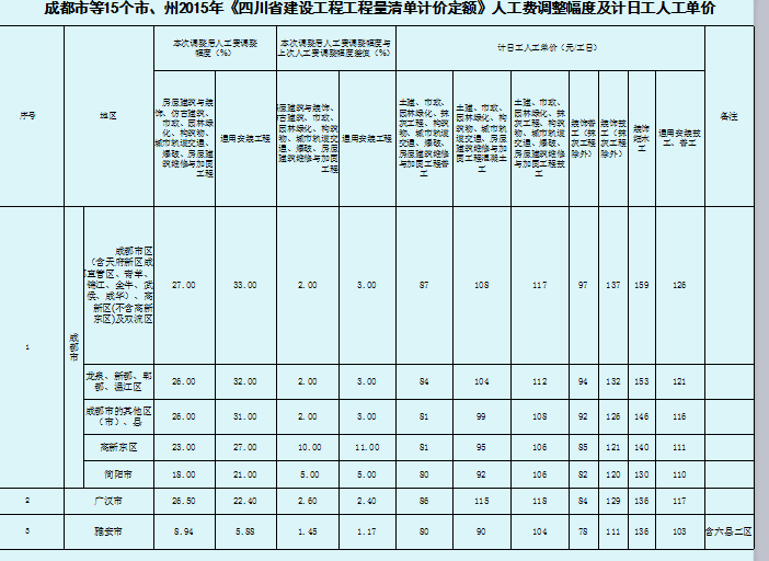 安装工程造价培训_1