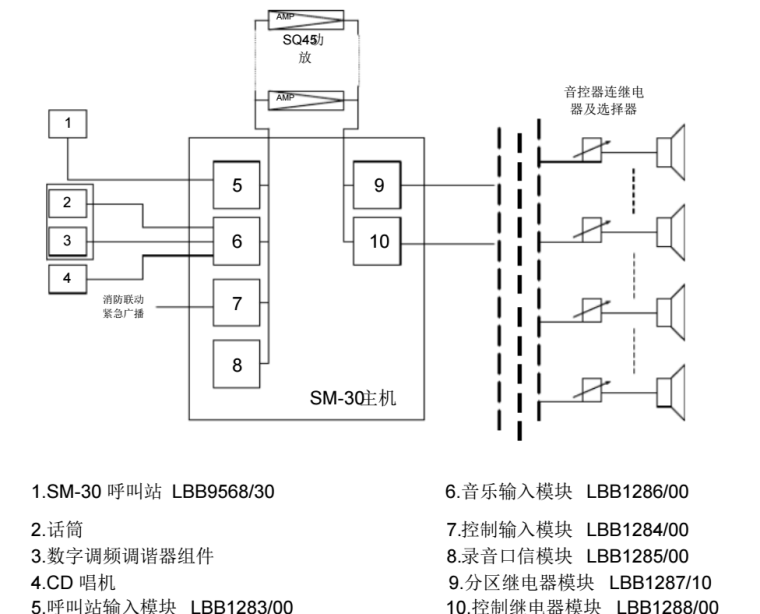 某公司大楼智能化系统设计方案_7