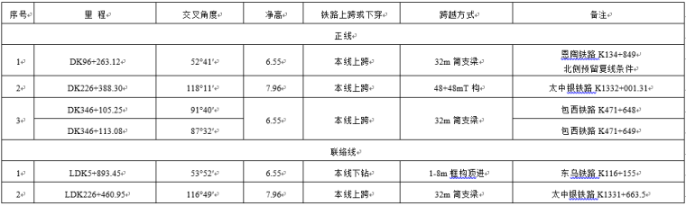 新建铁路蒙陕段站前工程设计技术交底材料（总体）_2