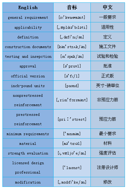 英文建筑规范资料下载-出海必备：混凝土结构国际标准常见英文词汇系列