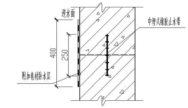 酒店工程建筑10大特殊部位的防水工程做法汇总_8