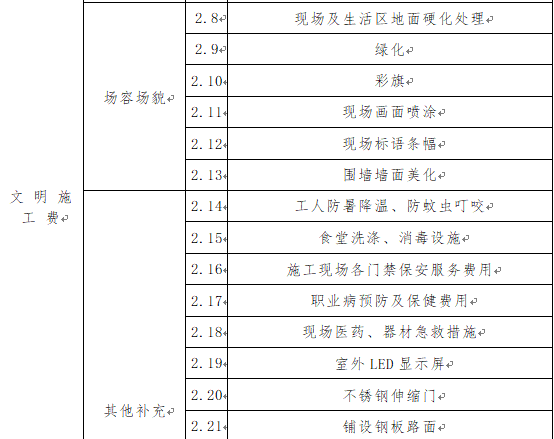 建设工程安全文明施工措施项目清单-文明施工费