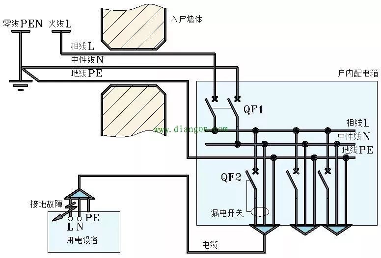 三级电箱的接线示意图图片