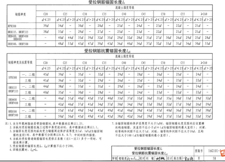 墙、板、梁钢筋连接施工要点及常见问题_2