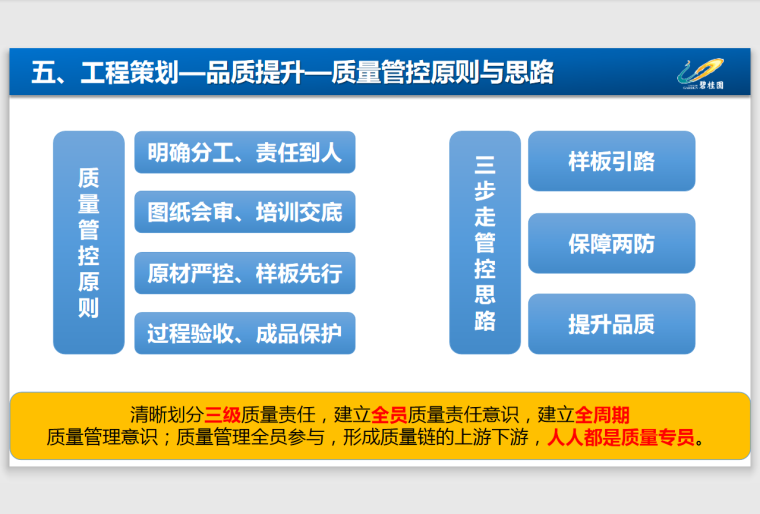 知名地产项目全过程程策划汇报版-164页-质量管控