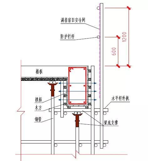 施工现场洞口、临边防护做法及图示！_22