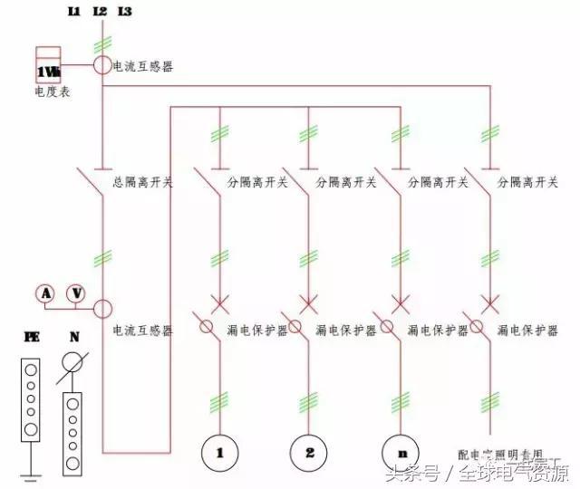 图文详解施工现场临时用电，值得收藏！