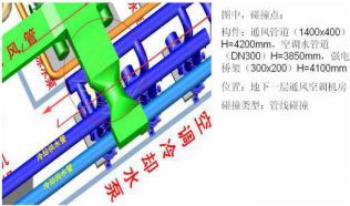 BIM技术之管线综合排布-碰撞检测