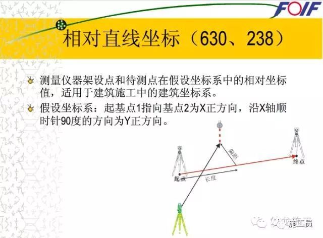 全站仪应用全讲解，学完你就是“老司机”！-全站仪应用全讲解_46