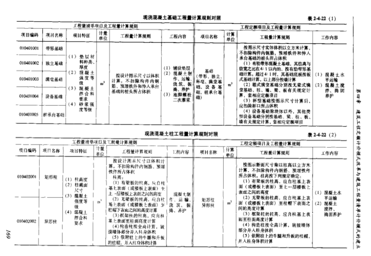 建筑工程概预算定额与工程量清单计价实例应用手册-5