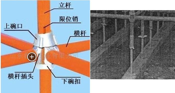 3X20m公路桥梁碗扣满堂式支架现浇连续箱梁专项施工方案100页-碗扣支架连接示意图