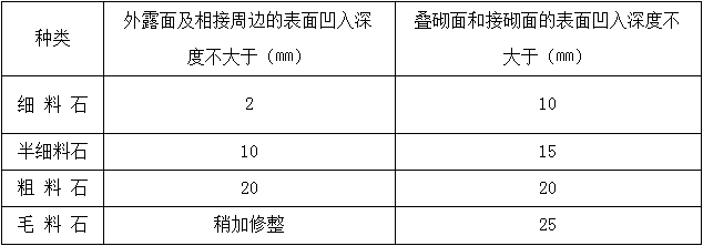 古建筑有规范了！！住建部发布《传统建筑工程技术规范》_18