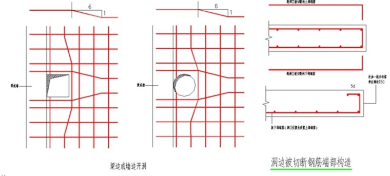 认知现浇板结构施工图及其钢筋排布规则-矩形洞边长和圆形洞直径不大于300mm时钢筋构造
