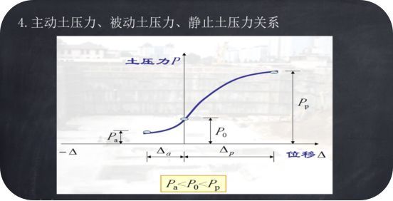 学习啦！基坑支护设计之土压力计算_6