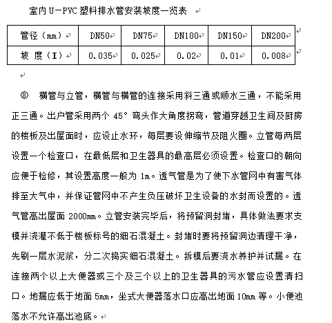 [广州]滨海豪园空调施工组织设计（含主要施工机械计划表、施工进度计划表）_6