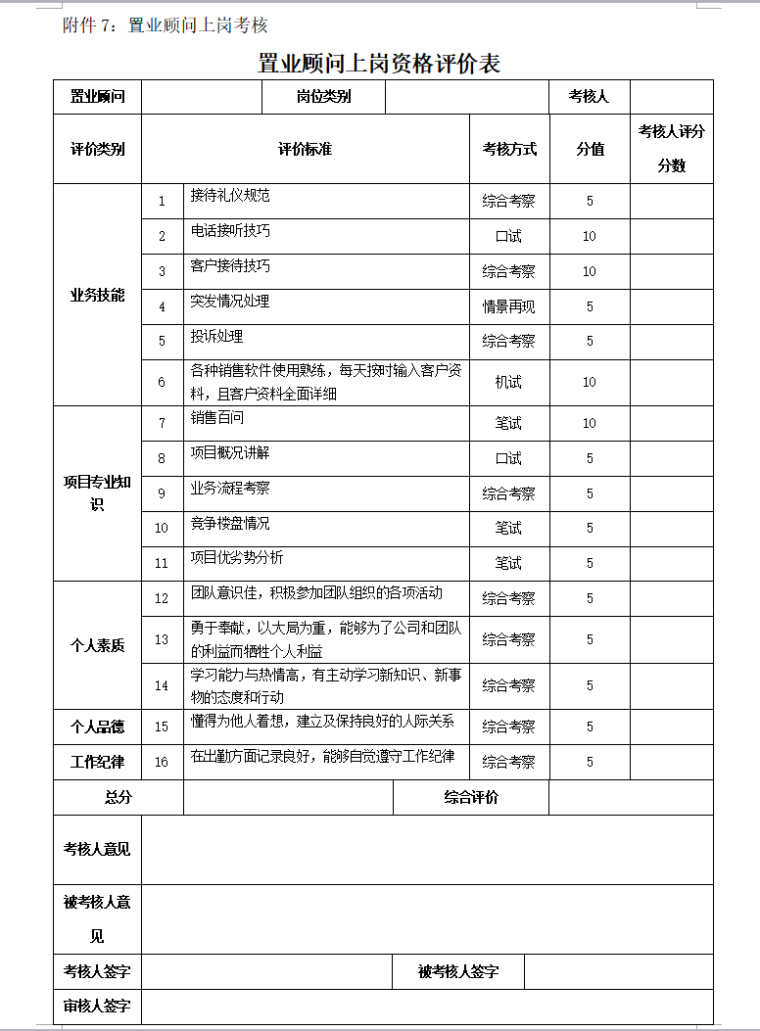 房地产销售管理制度汇总（共82页）-置业顾问上岗考核