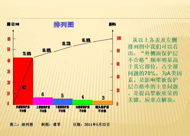 瓷砖铺贴合格率资料下载-提高梁板保护层合格率QC