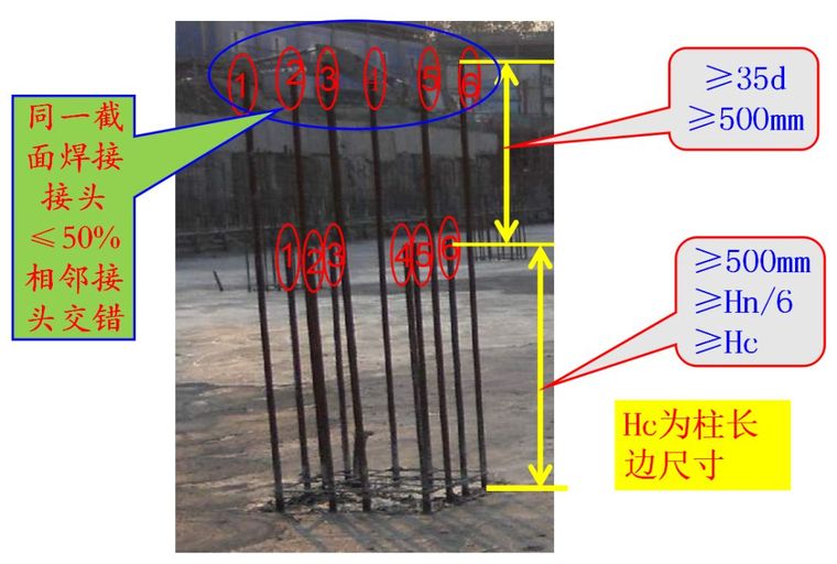 墙、板、梁钢筋连接施工要点及常见问题_7