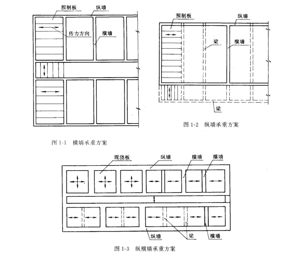 混合结构（砖混结构）体系基本知识_2