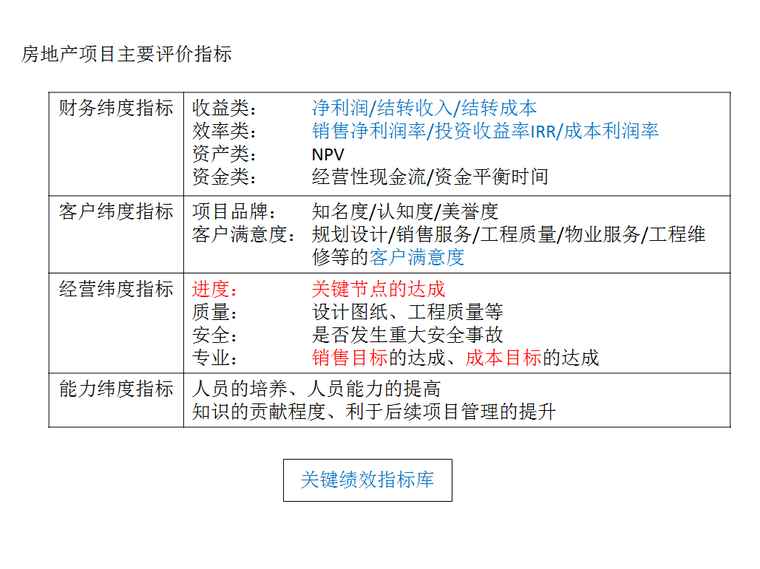 房地产计划运营管理（共49页）-房地产项目主要评价指标