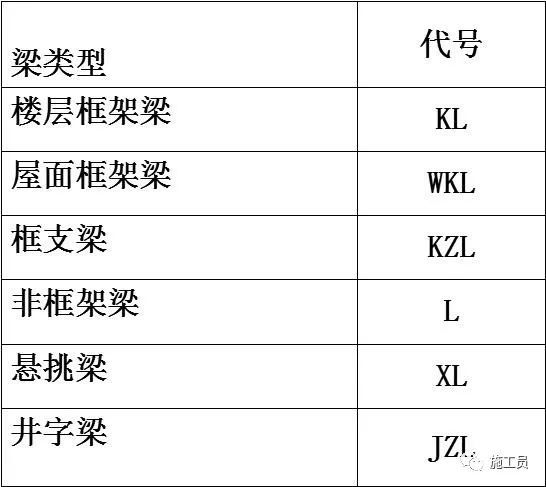 梁钢筋平法识图入门基础，一看就明白_23