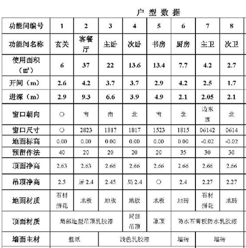  [知名地产]U10户型精装修标准-户型分析