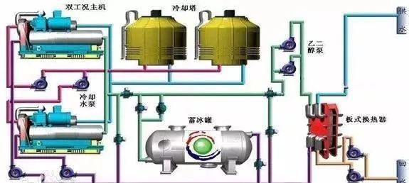 通风与空调工程施工工艺的实例解读，全面详细！_13