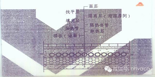 民用建筑设计中暖通空调对建筑专业的要求_11