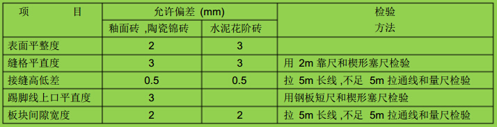 截水沟施工作业指导书资料下载-[陕西]名企编制民用建筑工程施工作业指导书（249页，编制详细）