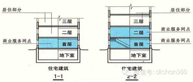 新防火规范实施，房地产大鳄是这样理解的，不学就晚了！_4